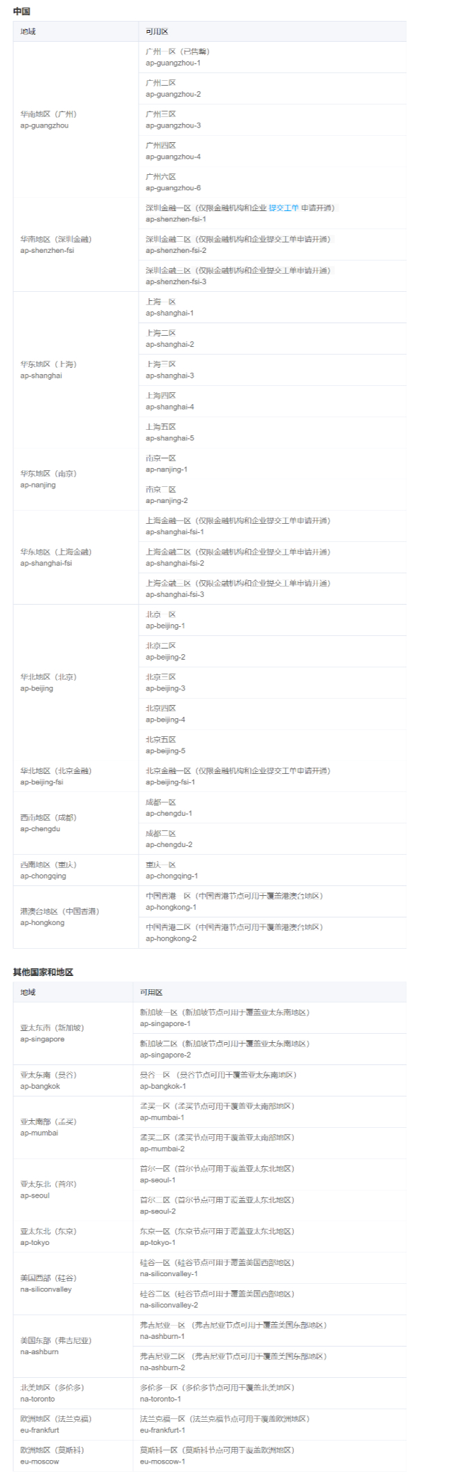 �vӍ�Ʒ���(w��)������Ϳ��Å^(q��)����x��