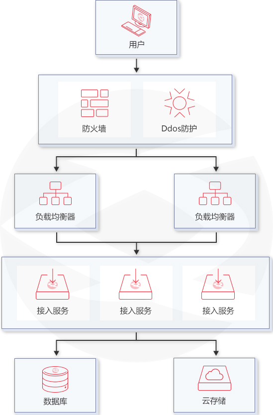 �������η���(w��)����Q����