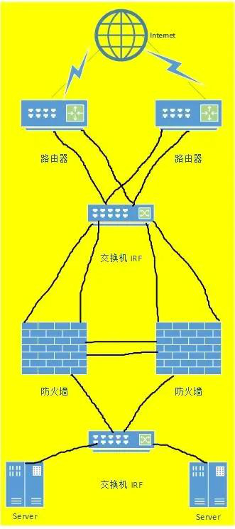 ��(li��n)�W(w��ng)����ipv6�����Q����