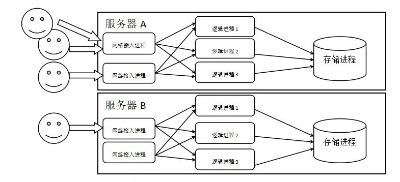 �Α������-��(j��ng)�������ģ��