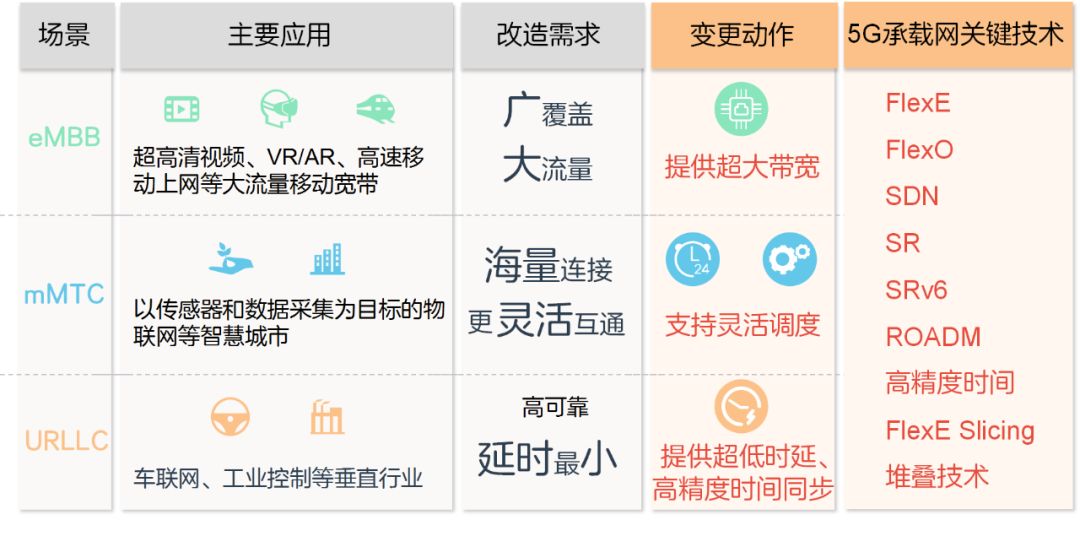 5g���d�W(w��ng)�P(gu��n)�I���g(sh��)Ԕ��