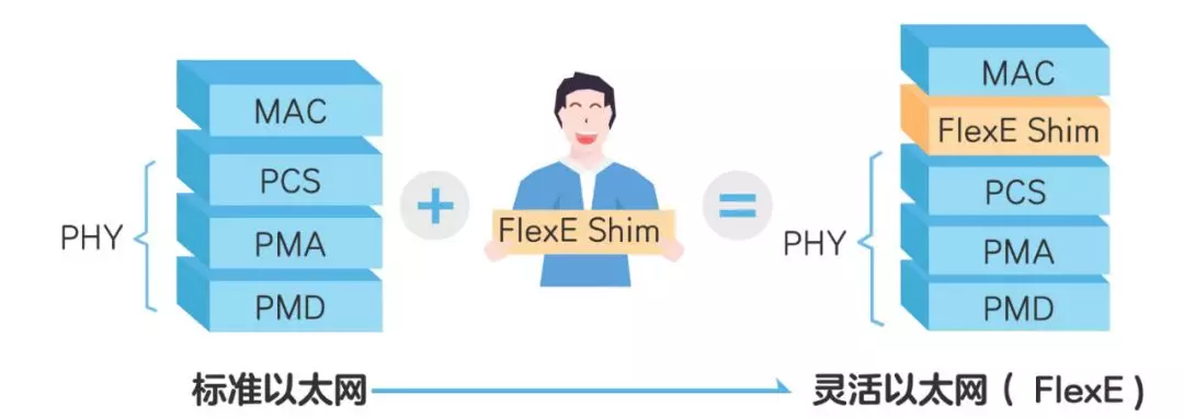 5g���d�W(w��ng)�P(gu��n)�I���g(sh��)Ԕ��-FlexE