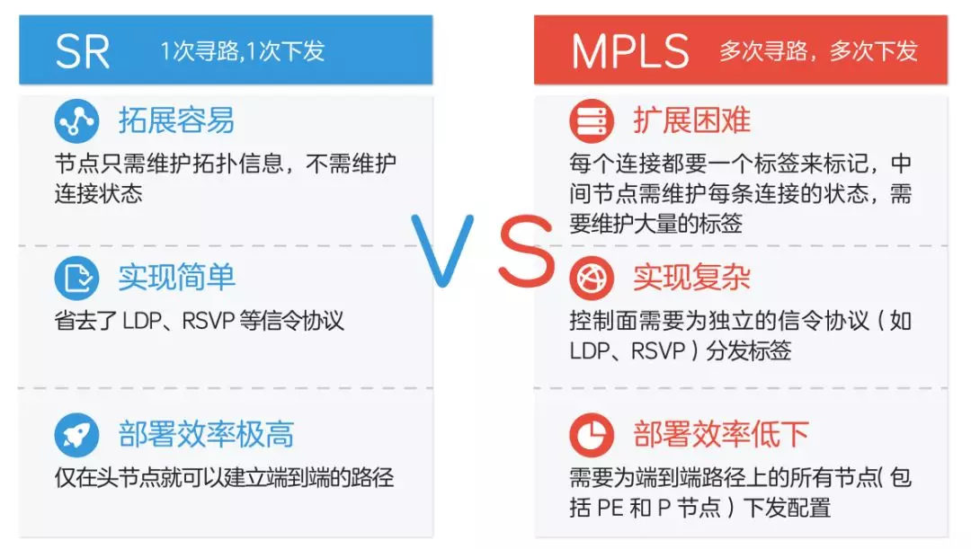 5g���d�W(w��ng)�P(gu��n)�I���g(sh��)Ԕ��-SR