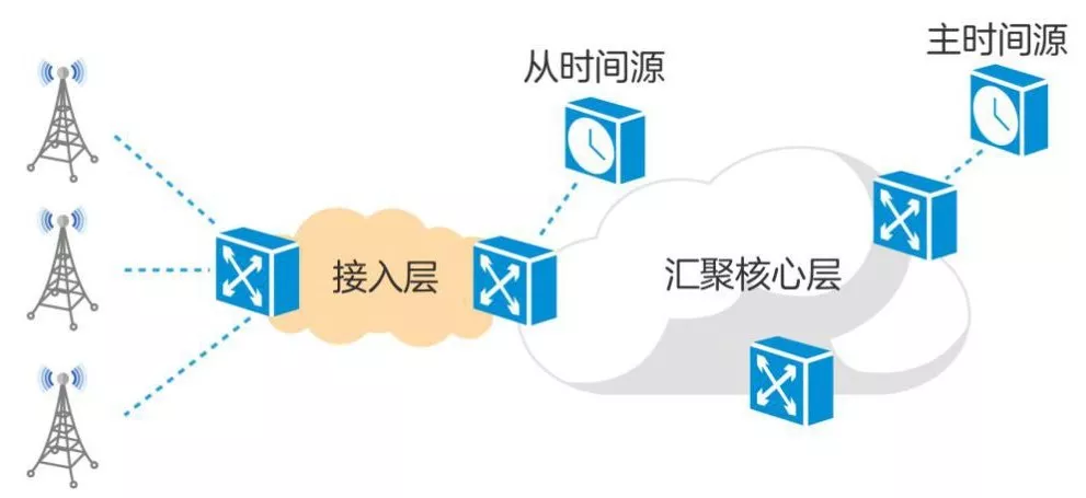 5g���d�W(w��ng)�P(gu��n)�I���g(sh��)-�߾��ȕr�g