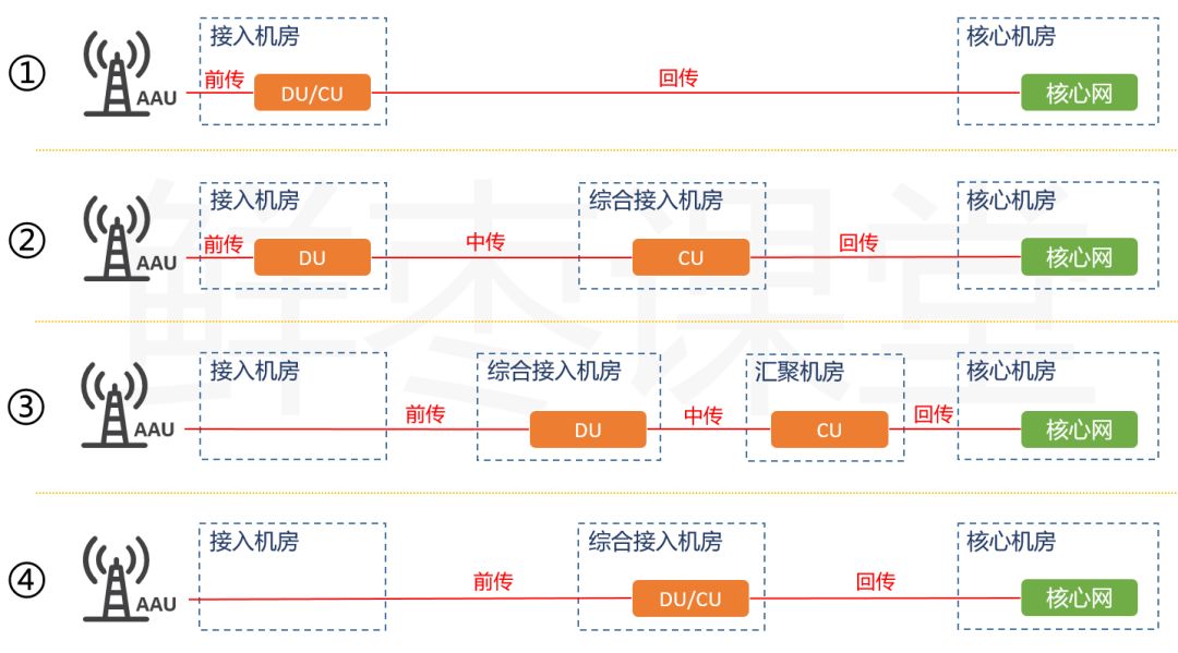 5g���d�W(w��ng)��ʲô��5G���d�W(w��ng)��ʲô��ͬ?