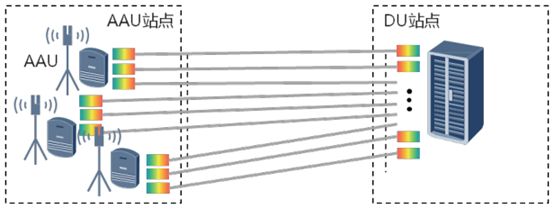 5g���d�W(w��ng)��ʲô��5G���d�W(w��ng)��ʲô��ͬ?