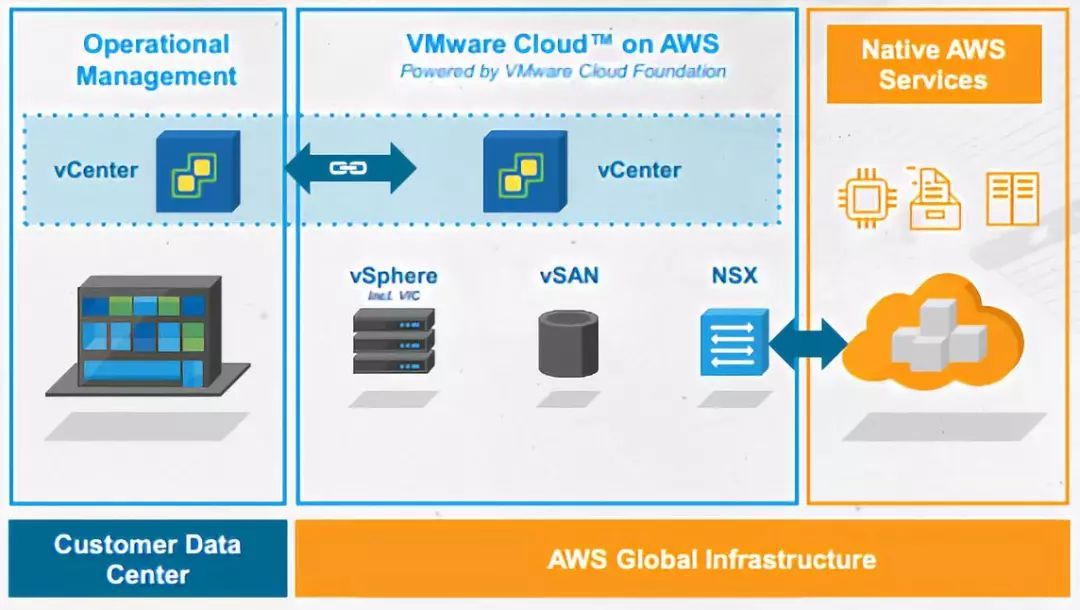 AWS��΢ܛ�������