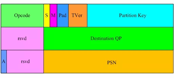 ʲô��RDMA?RDMA(�h��ֱ�Ӄ�(n��i)���L��)���g�\��