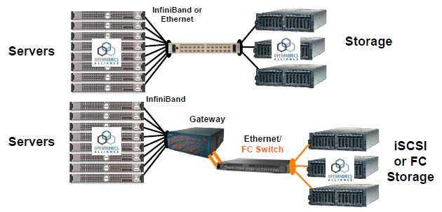ʲô��InfiniBand�W(w��ng)�j(lu��)��ʲô��InfiniBand�ܘ�(g��u)