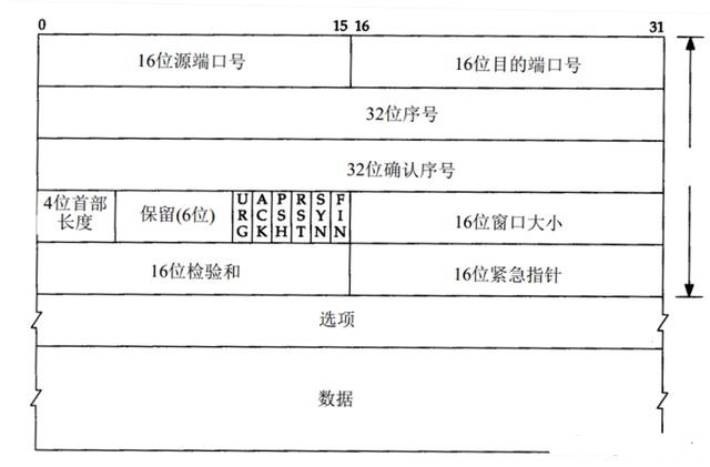linux��TCP�B�Ӕ�(sh��)������ܳ��^65535�������Ƿ���������Α������fǧ�f�Ĳ��l(f��)��