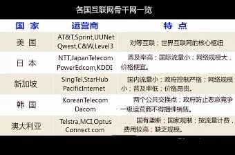 ʲô�ǻ�(li��n)�W(w��ng)�ǸɾW(w��ng)���������ӹ�����