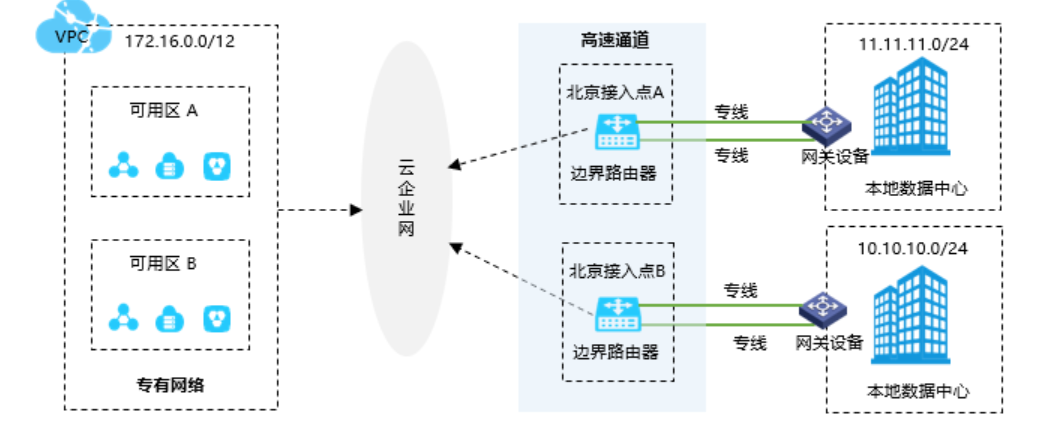 �Ƹ���ͨ��������ʲô����ʲô�ã�