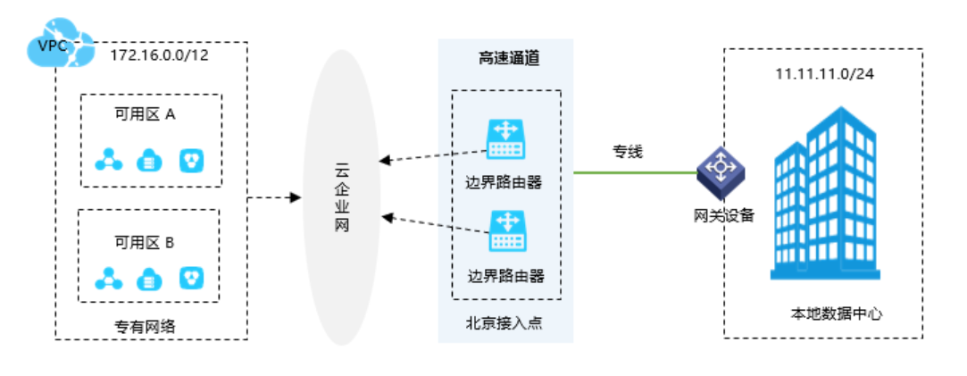 �Ƹ���ͨ��������ʲô����ʲô����