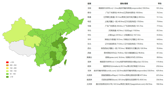 �n��cn2����(w��)��Ping�ٶȜyԇ