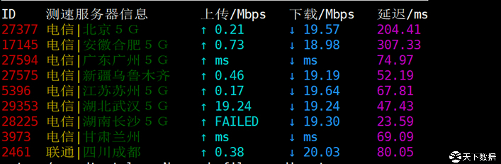 cn2��·�n������(w��)��-�S�C���d�ς��ٶ�