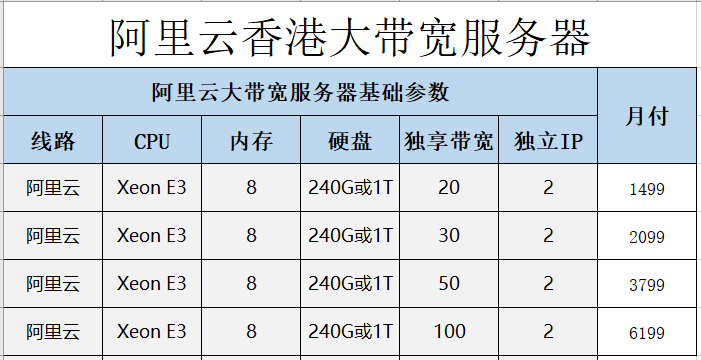 阿里云香港大帶寬服務(wù)器價(jià)格