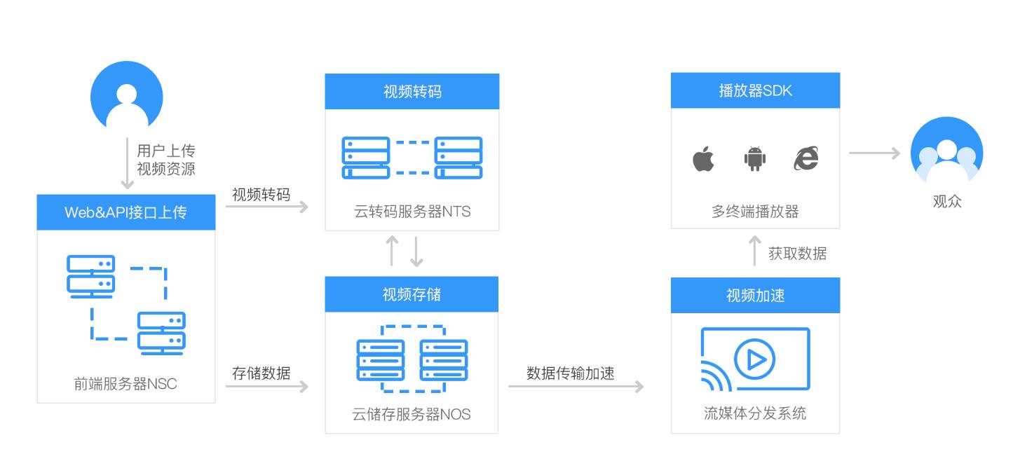 ���c�������������ܘ�