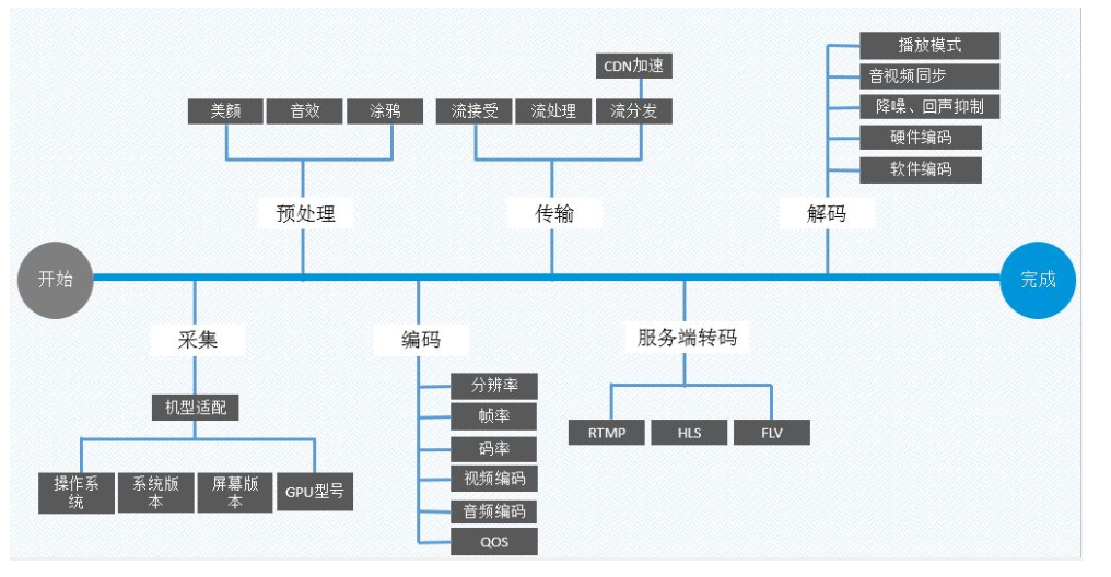 ���c(di��n)����ҕ�l̎����һ������