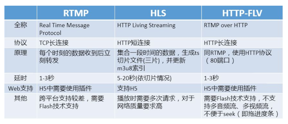 ���c(di��n)������(w��)��ϵ�y(t��ng)���P(gu��n)�f(xi��)�h