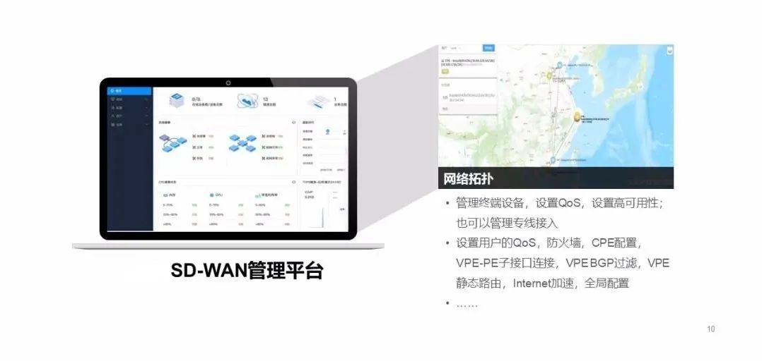 SD-WAN企業(yè)總部與分支機(jī)構(gòu)間的高效互聯(lián)互通