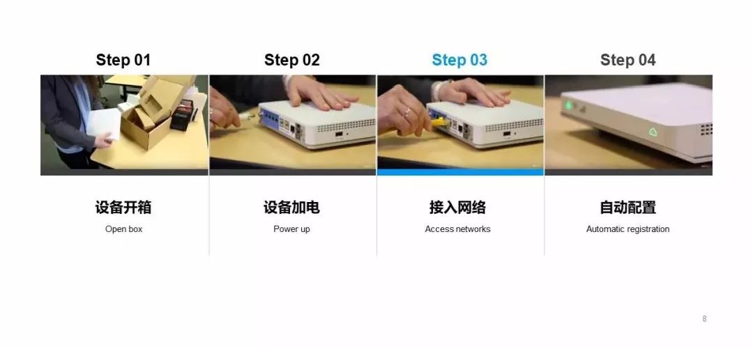 SD-WAN企業(yè)總部與分支機(jī)構(gòu)間的高效互聯(lián)互通