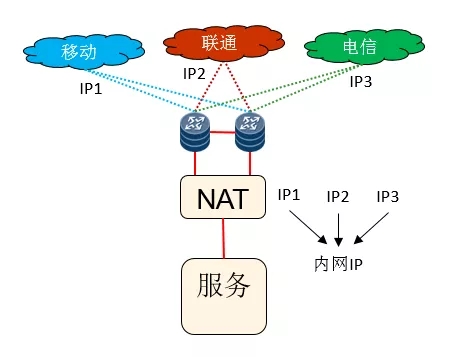 ��(d��ng)�B(t��i)BGP���o�B(t��i)BGP�ĺ��x�c�^(q��)�e