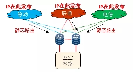 ��(d��ng)�B(t��i)BGP���o�B(t��i)BGP�ĺ��x�c�^(q��)�e