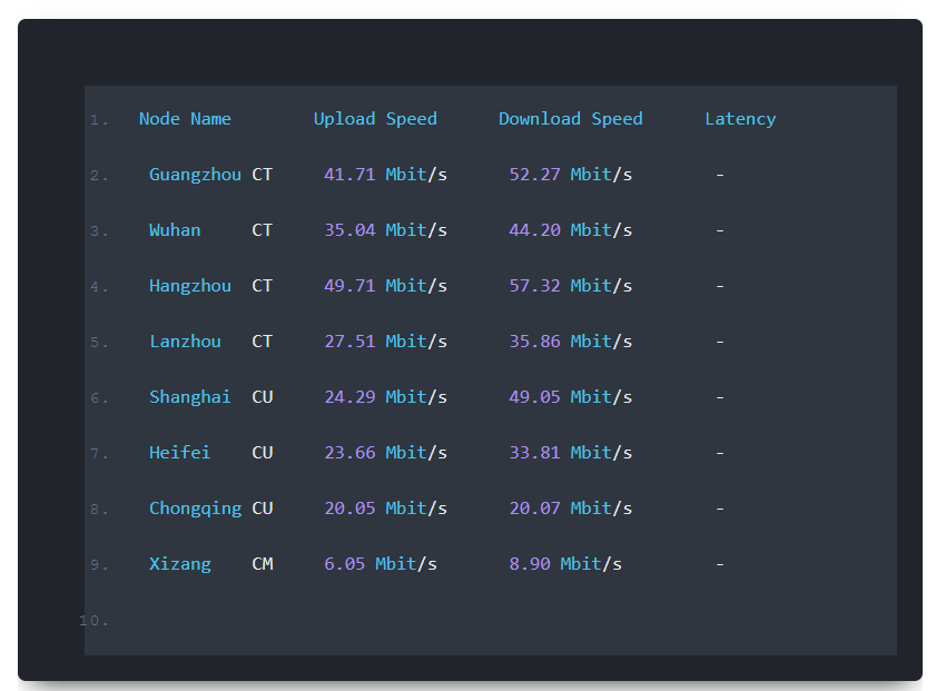 100Mbps����CN2 GIA��·����(w��)���yԇ��(sh��)��(j��)