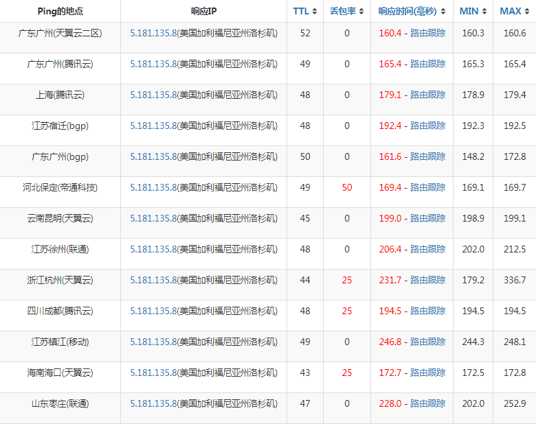 ����(gu��)RackNerd����(w��)����ô���������ò�����