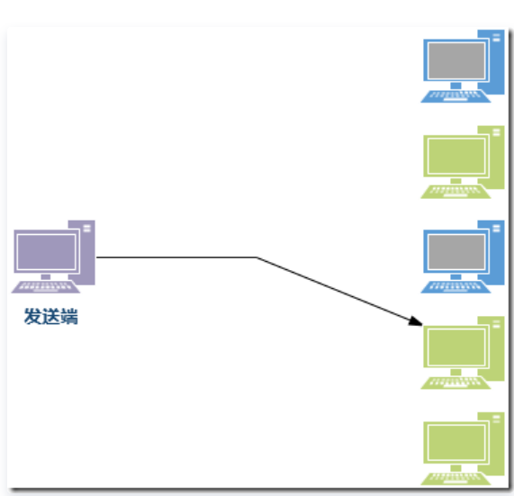 AnyCast���g(sh��)���P(gu��n)���}���