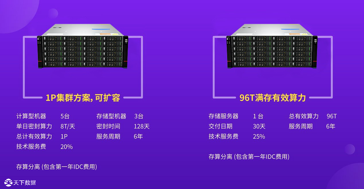 ipfs��Ⱥ����(w��)�����w��Q����