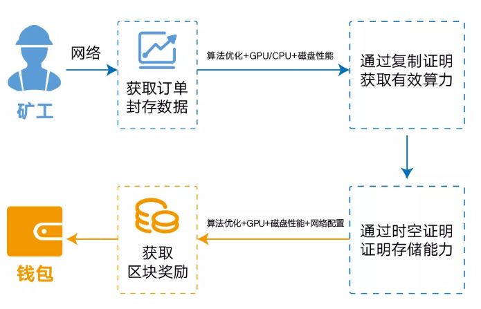 Filecoin�ڵV����