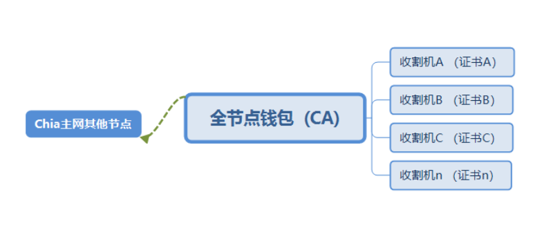 chia��Ⱥ�ڵV�ܘ�(g��u)�D