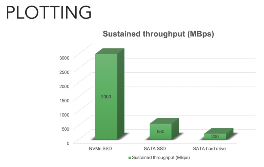 plotting-nvme-ssd