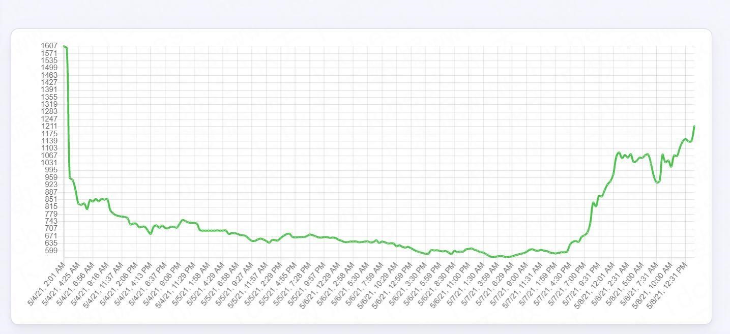 chia��2�챩�q206% chia�V�����B��������