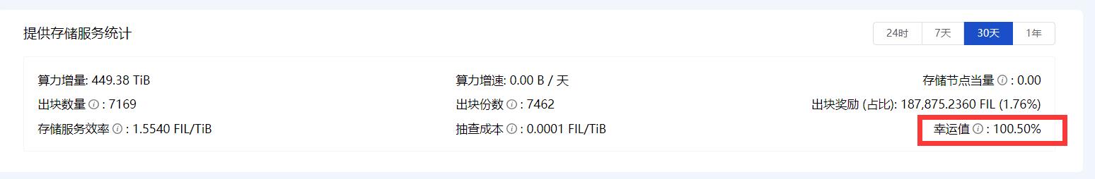 FIL�ڵV���\(y��n)ֵ��ʲô��FIL�ڵV�����\(y��n)ֵ��(du��)�a(ch��n)�ŵ�Ӱ��ж��