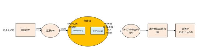 SD-WAN��ʲô���g(sh��)��SD-WAN��Q��ʲô���}��