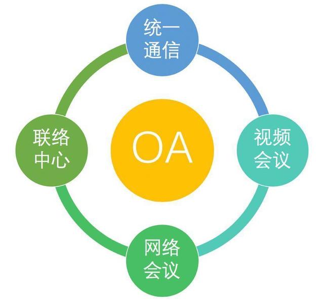 oa�f(xi��)ͬ�k���M�W(w��ng)���������ֹ�˾�L��SAPϵ�y(t��ng)