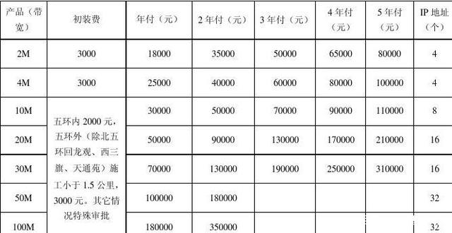 oa�f(xi��)ͬ�k���M�W(w��ng)���������ֹ�˾�L��SAPϵ�y(t��ng)