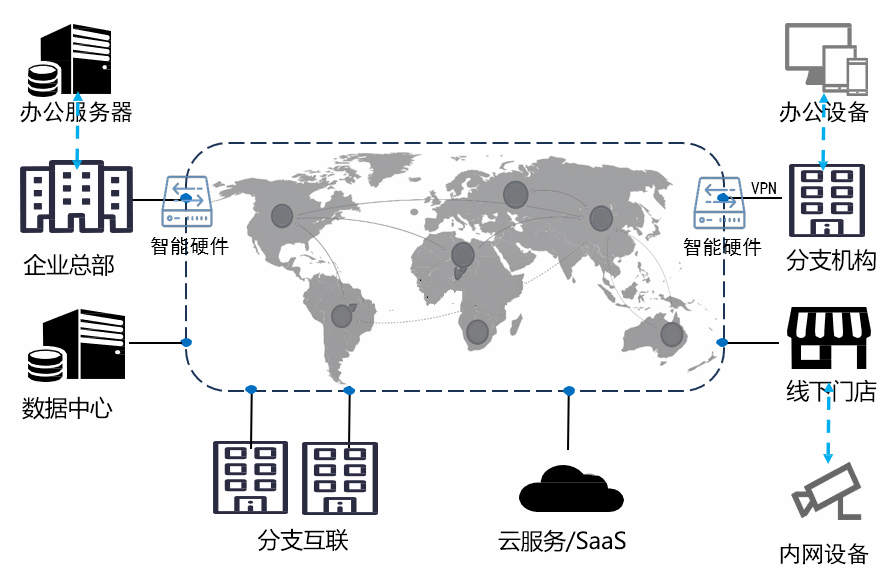 �V��W(w��ng)SD-WAN���ٷ���������(n��i)�����ͨ����99.99%������