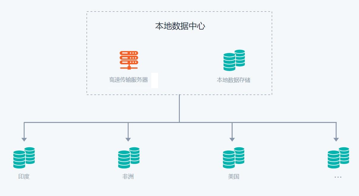 �ܘ�(g��u)ʾ��D