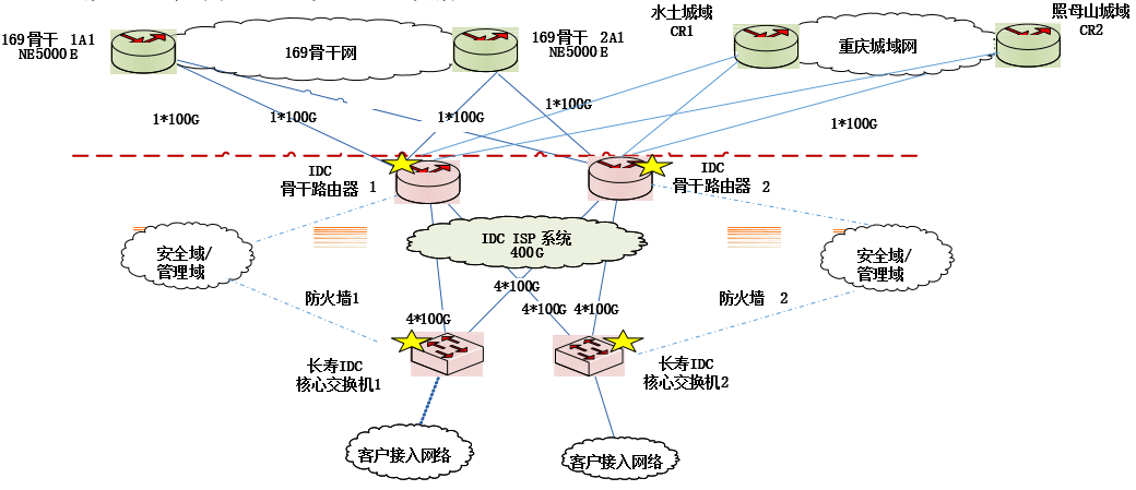 �ؑc�L(zh��ng)��ͬ���p�(sh��)��(j��)���ęC(j��)���W(w��ng)�j(lu��)
