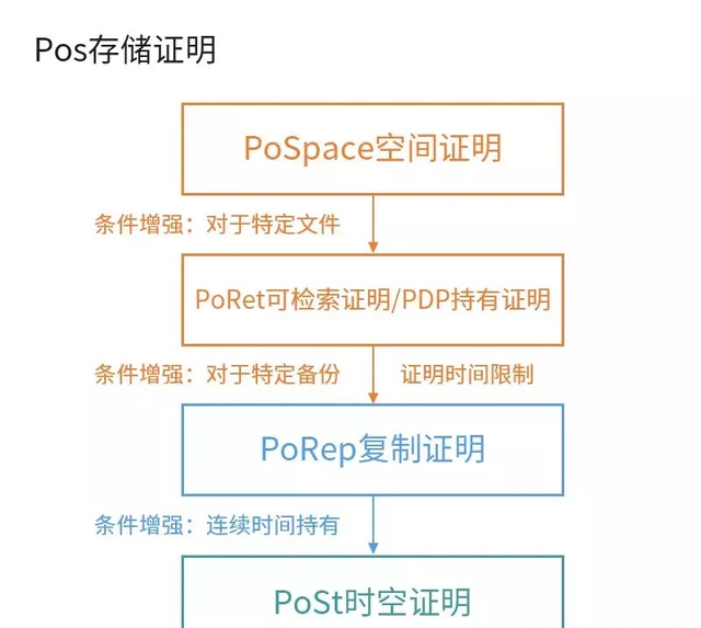 Filecoin���b��(sh��)��(j��)��ԭ����ʲô����