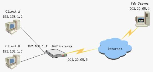 �W(w��ng)�j(lu��)��ַ�D(zhu��n)�QNAT����ԭ������Ҋ(ji��n)NAT��������(w��)��