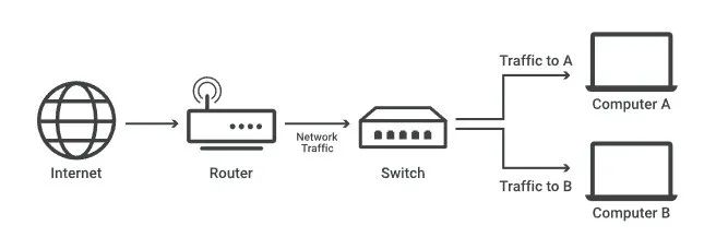 ʲô�ǾW(w��ng)�j(lu��)���Q�C(j��)�����Q�C(j��)�����c(di��n)