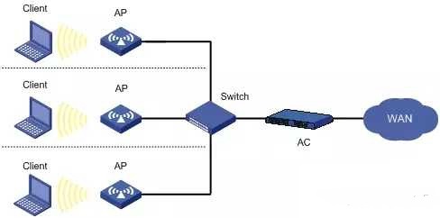 ʲô�ǾW(w��ng)�j(lu��)���Q�C(j��)�����Q�C(j��)�����c(di��n)