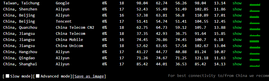 �n��VPS�ļҺ����Á����Α�����(w��n)���o���t