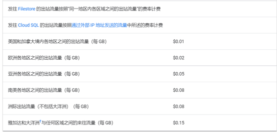 �ȸ��Ʒ���(w��)����ô���M���F���F���ȸ����M��Ӌ�㷽ʽ��B