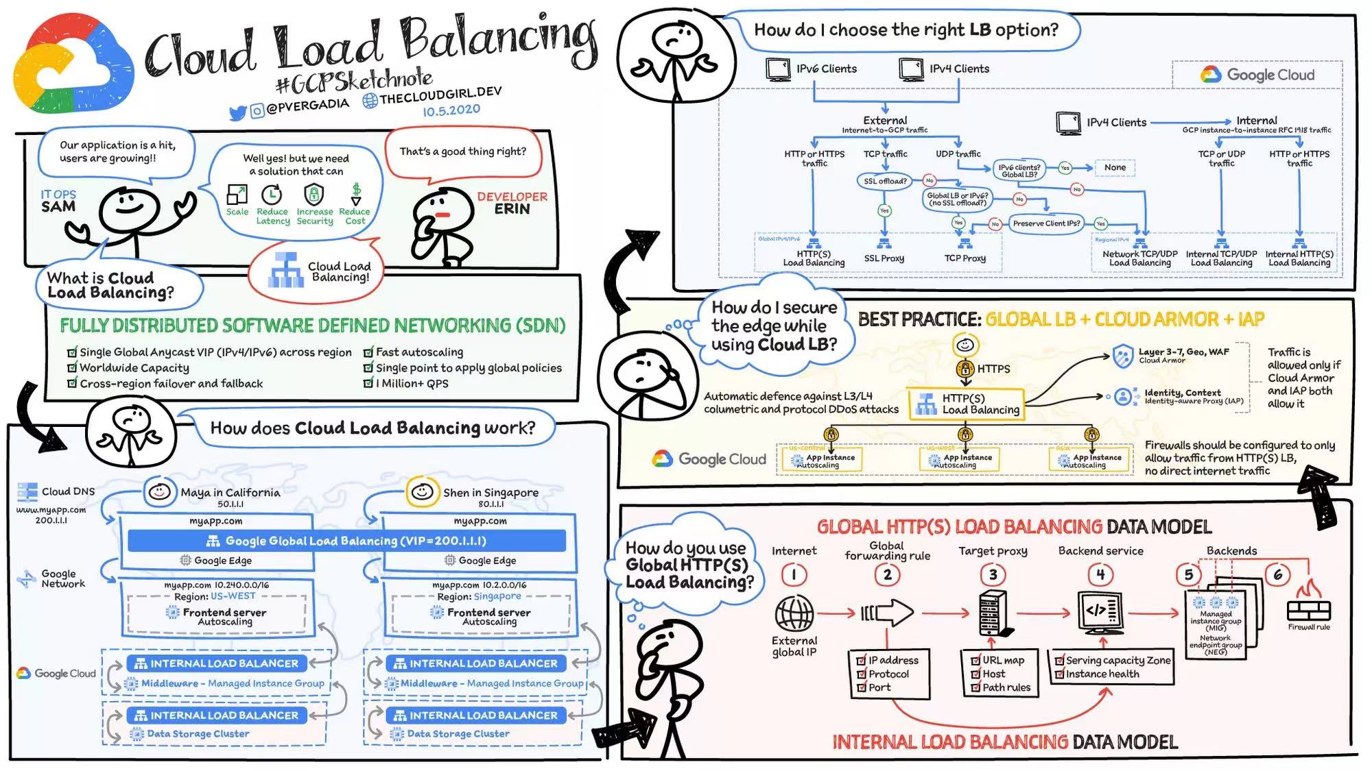  �ȸ��Ƶ�Cloud Load Balancing��ʲô���ȸ���ؓ(f��)�d����
