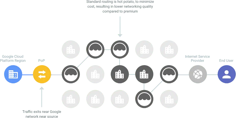谷歌云主機(jī)租用的10大優(yōu)勢(shì)特點(diǎn)詳解